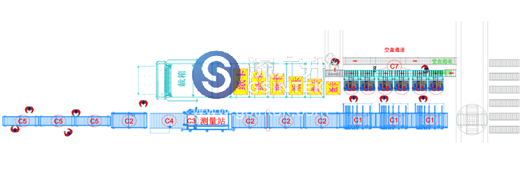 包装设备自动测量机布局