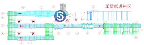 高速自动封箱机布局