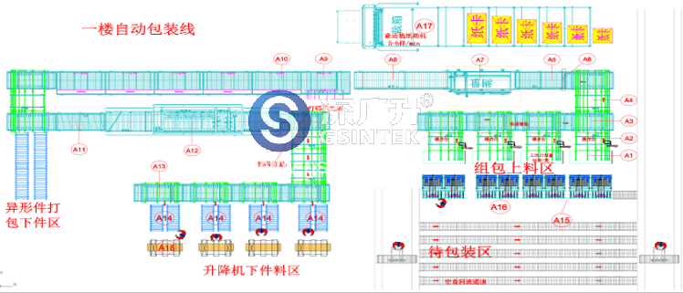 纸箱裁纸机布局