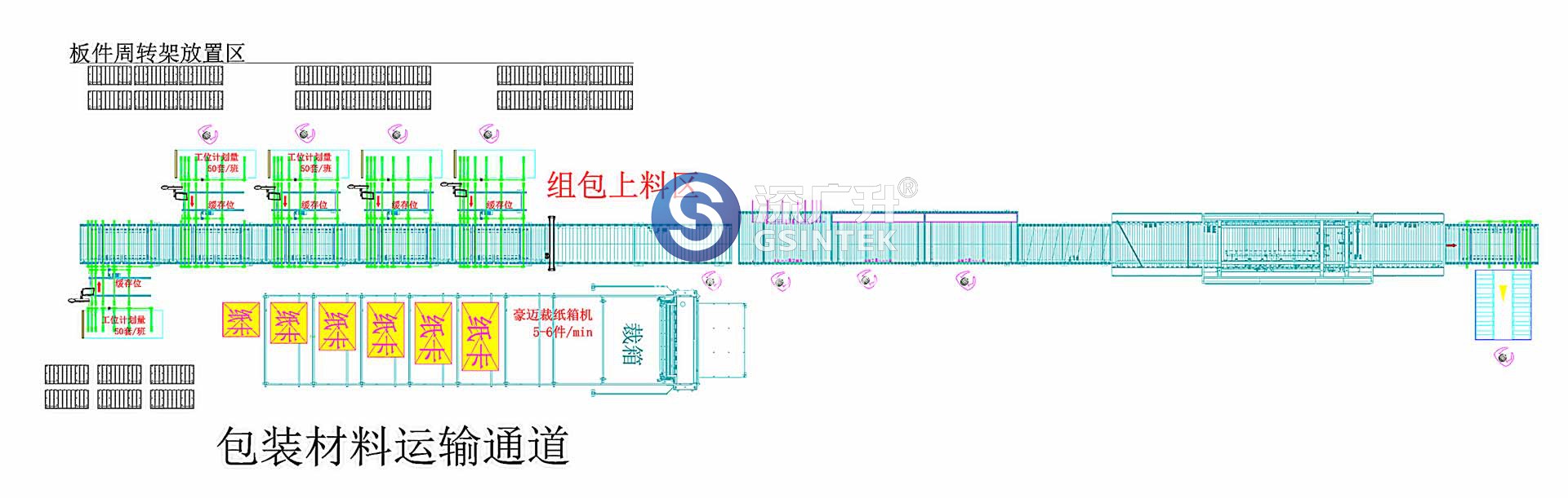 板式家具包装线