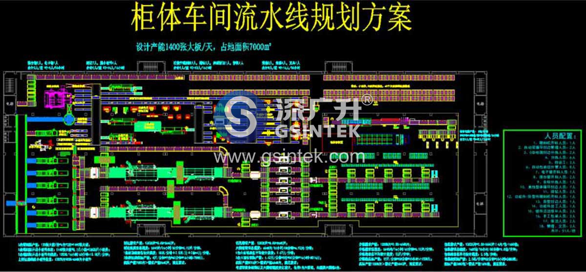 210套/天橱柜车间规划方案
