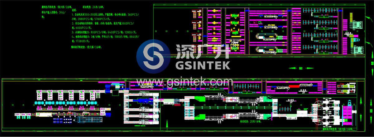 10万方产能家居新工厂规划
